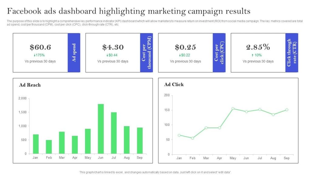 facebook ads dashboard highlighting marketing campaign results slides pdf slide 1 facebook ads dashboard highlighting marketing campaign results slides pdf slide 1