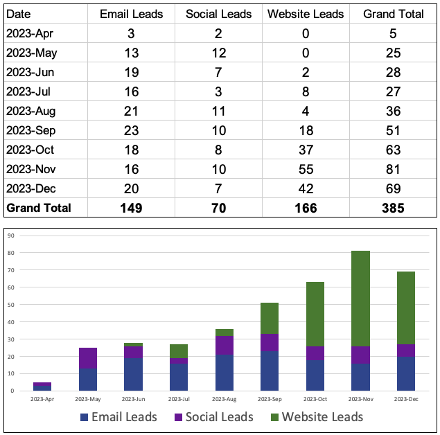 lead generation results 1.png lead generation results 1.png